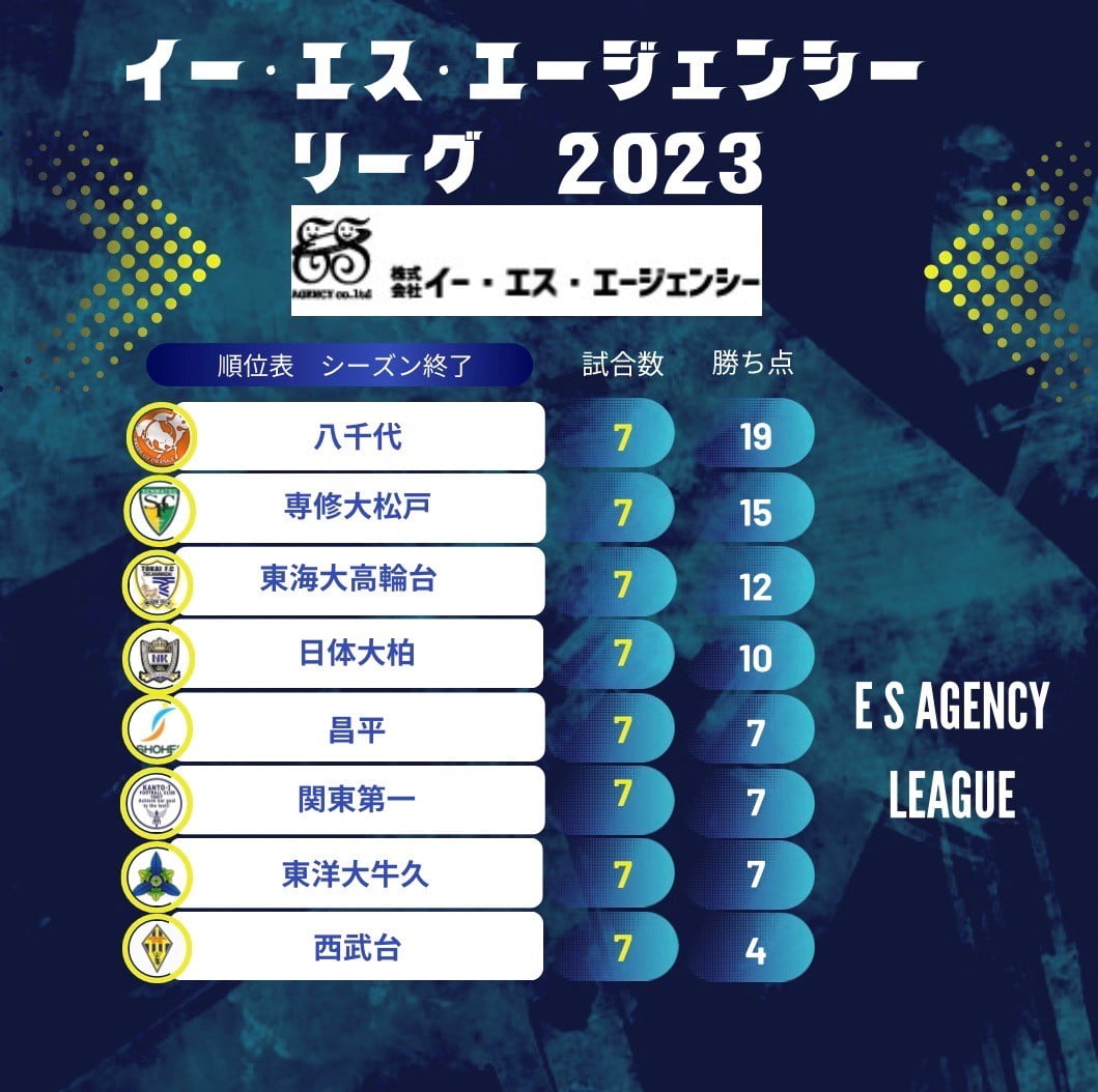 イーエスエージェンシーリーグ2023結果１